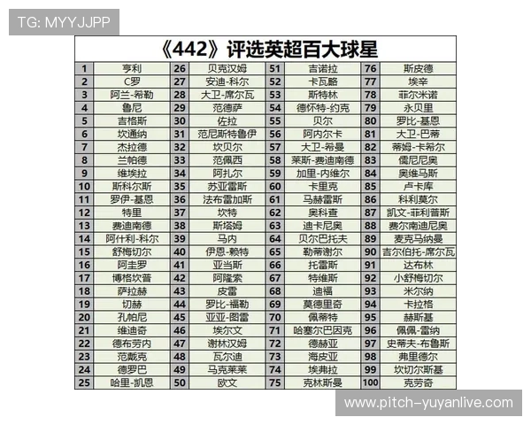 历代足球最帅球星排名盘点 这些球员不仅技艺非凡颜值爆表